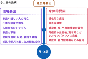 うつ病画像