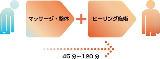 ジュンワンネスの施述について